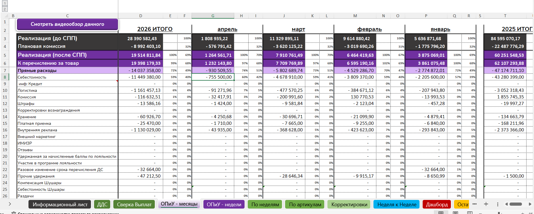 Графики потерь